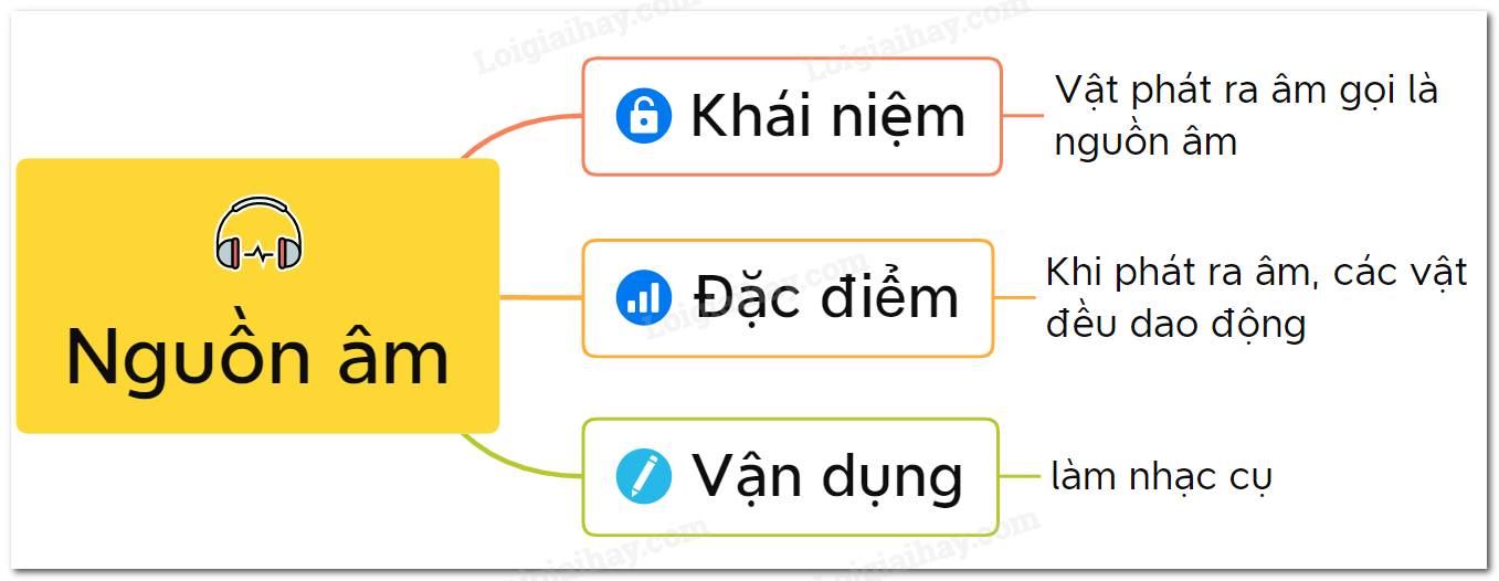 Nguồn âm là gì? Gallery 2