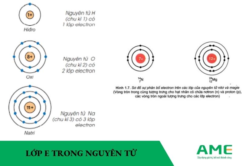 Nguyên tử cùng loại là gì? Gallery 1