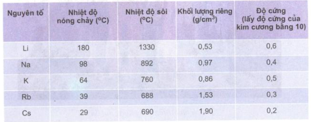 Rb là kim loại thuộc nhóm nào? Gallery 1