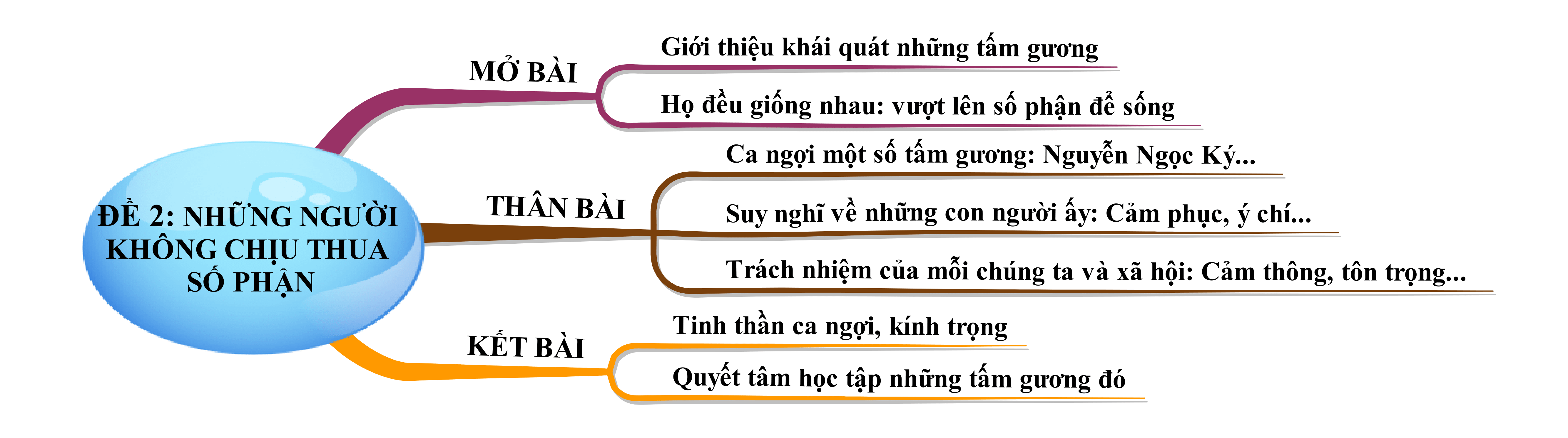 Những Con Người Không Chịu Thua Số Phận Gallery 1