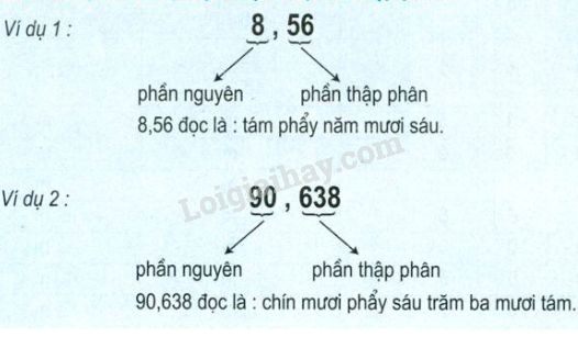 Thế nào là phân số thập phân? Gallery 1