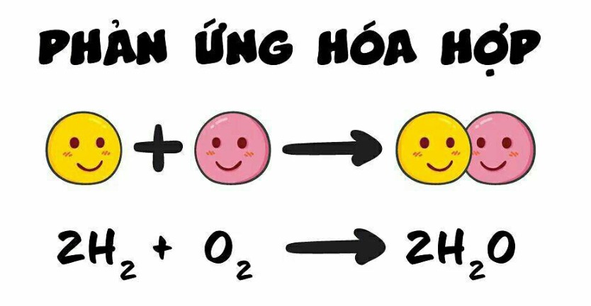 Phản ứng hóa hợp là gì? Gallery 1