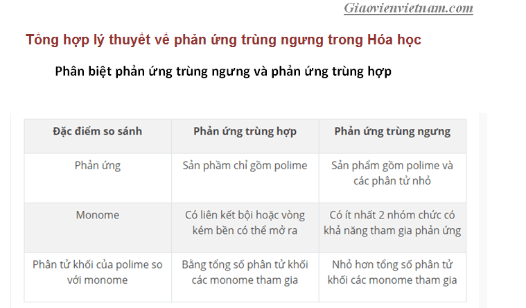 Phản ứng trùng ngưng là gì? Gallery 1