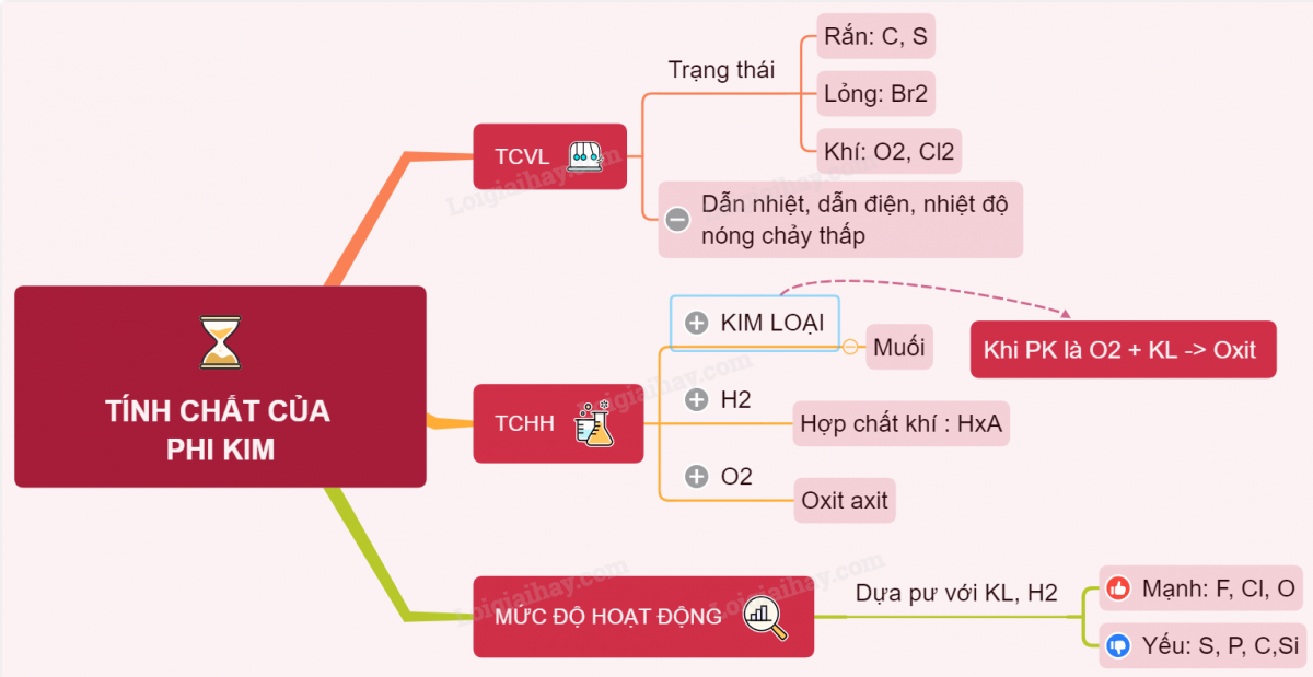 Phi kim là chất nào? Gallery 1
