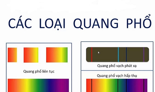 Quang phổ liên tục là gì? Gallery 1