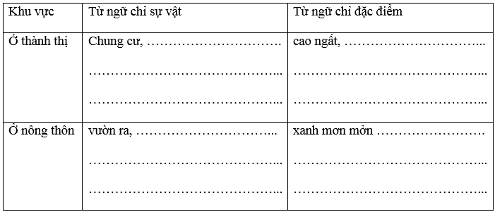 Tai Voi Tựa Như Gì Lớp 3? Gallery 1
