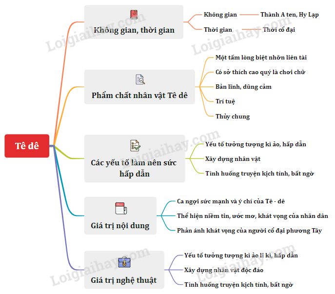 Tóm tắt về Tê Tê Gallery 1