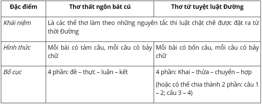 Thất ngôn tứ tuyệt Đường luật Gallery 1