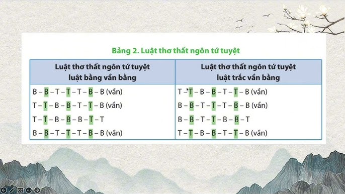 Thất ngôn tứ tuyệt: Khám phá vẻ đẹp của thể thơ cổ điển Gallery 1