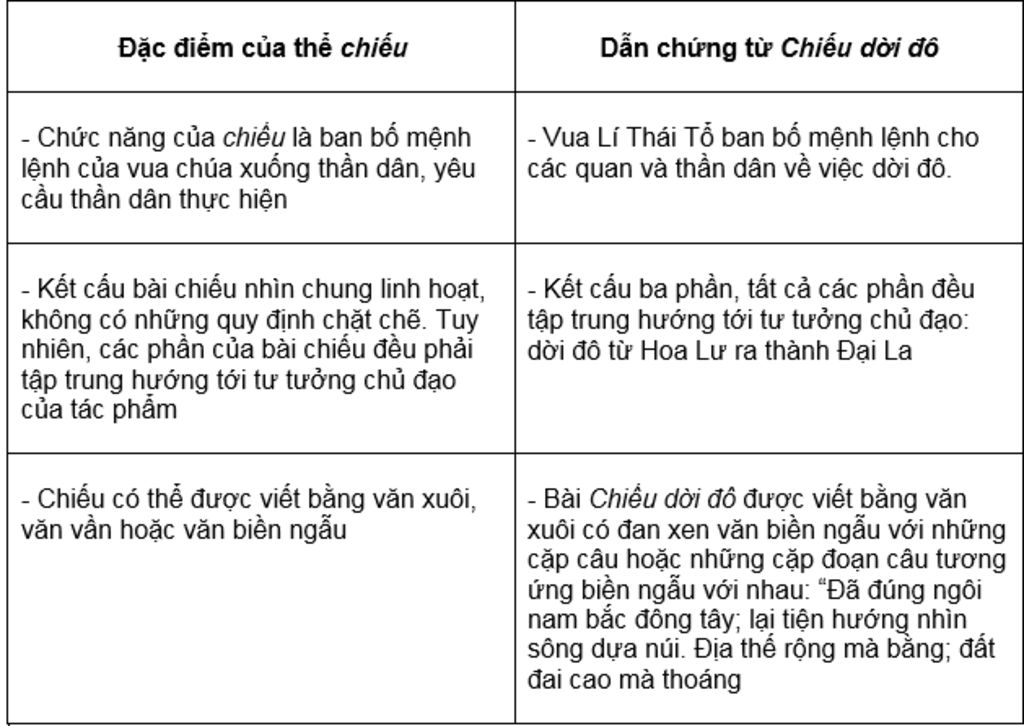 Chiếu là gì? Ngữ Văn 8 Gallery 1