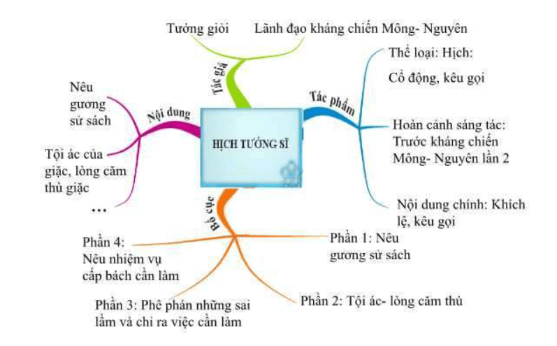 Hịch Tướng Sĩ: Gươm Sắt Đánh Giặc, Chung Tay Vì Đất Nước Gallery 1