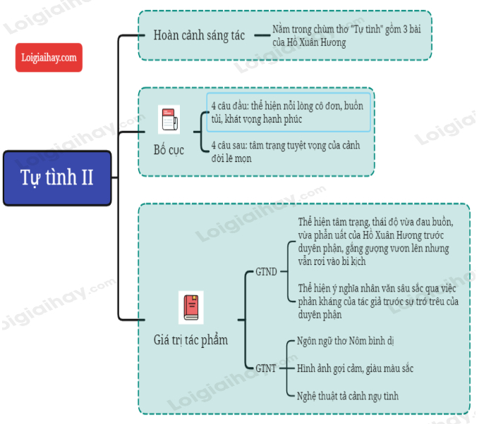 Tự Tình Thể Thơ: Khám Phá Vẻ Đẹp Tâm Hồn Qua Thơ Ca Gallery 1