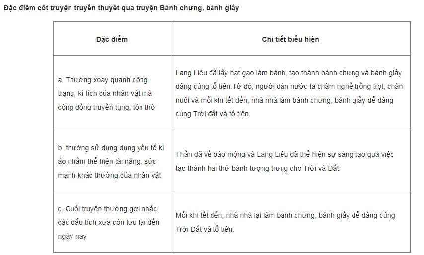 Thiên Truyện Là Gì? Gallery 2