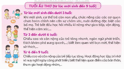 Thơ 3 Tuổi Hay Nhất: Gợi Ý Những Bài Thơ Dễ Thương Cho Bé Gallery 1