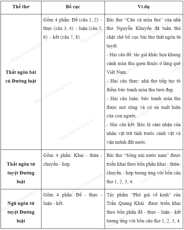Thơ Đường luật Trung đại: Giới thiệu chung Gallery 2