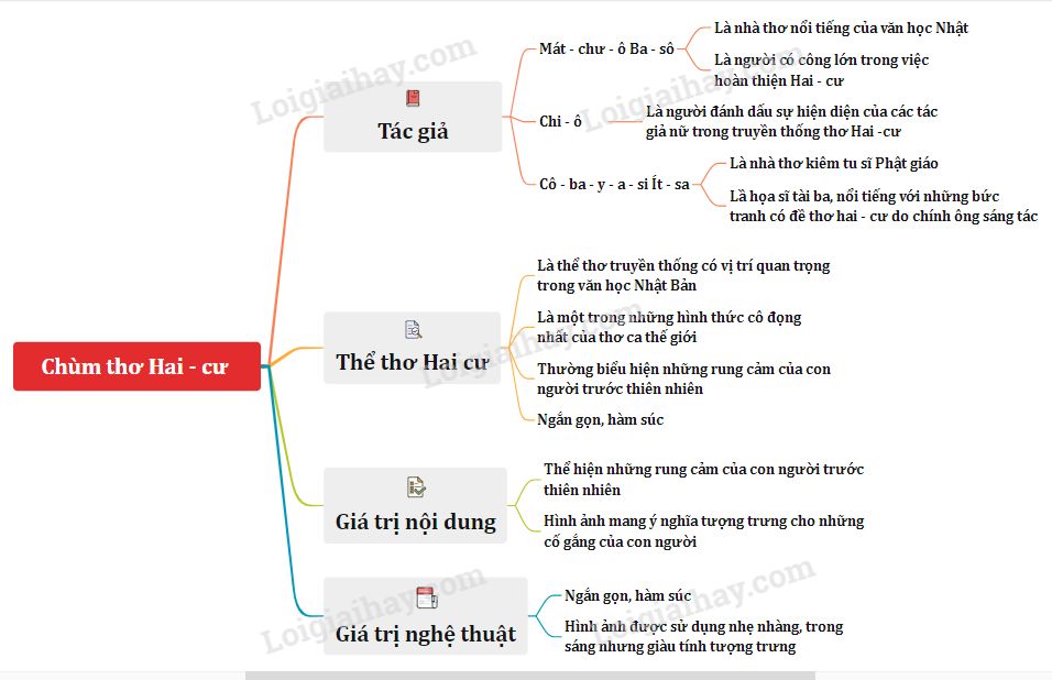 Thơ Hai Cư Là Gì? Gallery 1