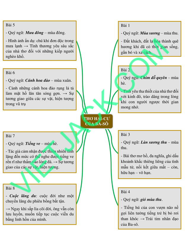 Thơ Haiku Lớp 10: Khám Phá Vẻ Đẹp Tinh Tế Của Thể Thơ Nhật Bản Gallery 1