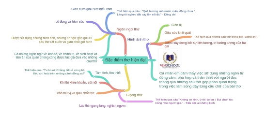 Những Bài Thơ Hiện Đại Hay Nhất Gallery 1