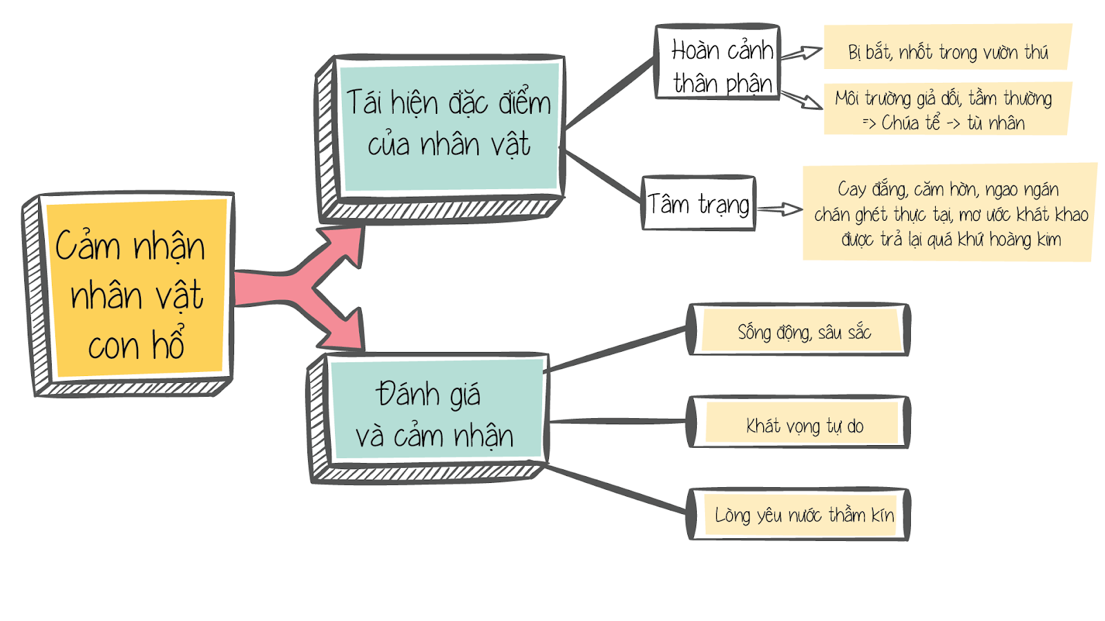 Thơ Nhớ:  Tổng Hợp Tuyệt Tác Và Những Cảm Xúc Da Diết Gallery 1