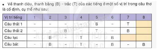 Thơ Song Thất Lục Bát: Khám Phá Vẻ Đẹp Của Thể Thơ Truyền Thống Gallery 1