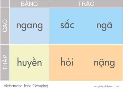 Thơ Thất Bát: Khám Phá Vẻ Đẹp Của Thể Thơ Truyền Thống Gallery 1