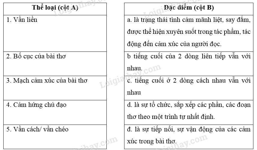Thơ 7 chữ là thể thơ gì? Gallery 1