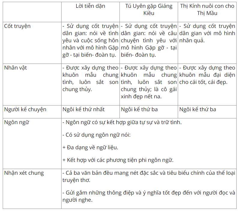 Thơ là gì? Khám phá thế giới thơ ca đa dạng Gallery 2