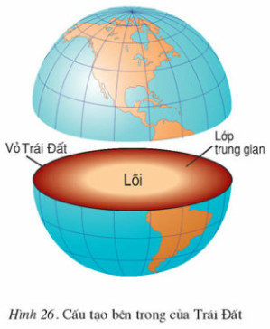 Trái Đất Là Gì? Gallery 1