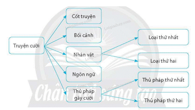 Truyện cười là gì? Gallery 1