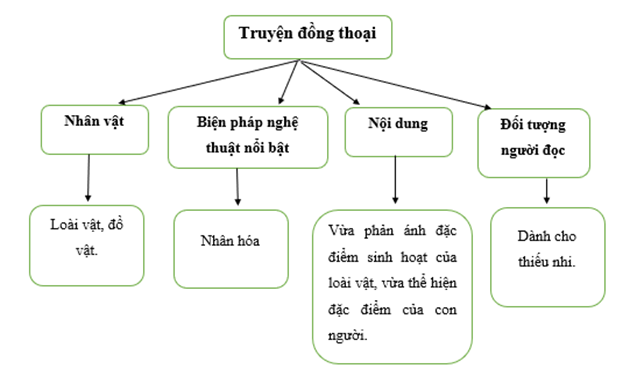 Truyện Đồng Thoại Là Gì? Gallery 1
