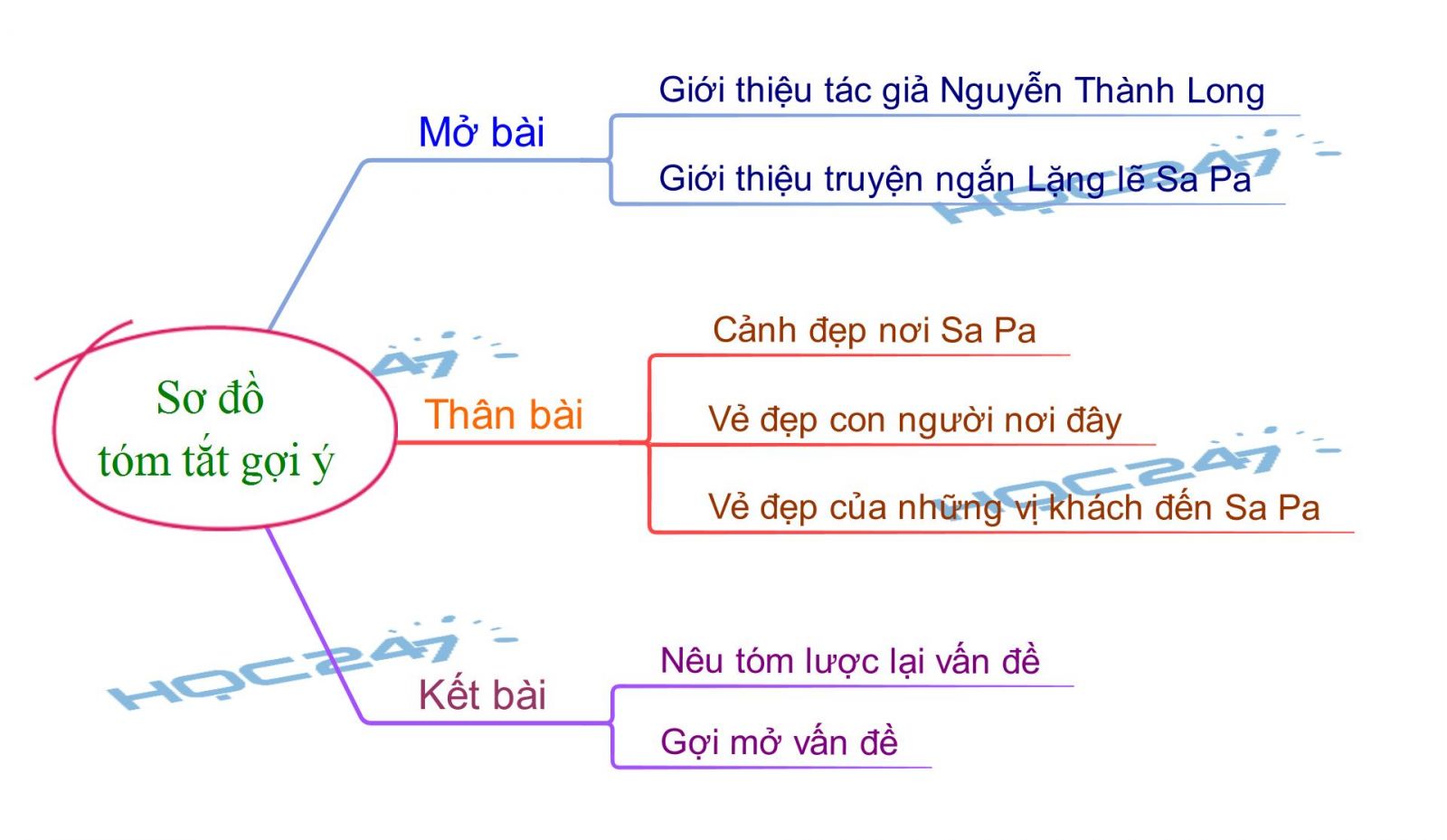 Thể Loại Của Lặng Lẽ Sa Pa Gallery 2
