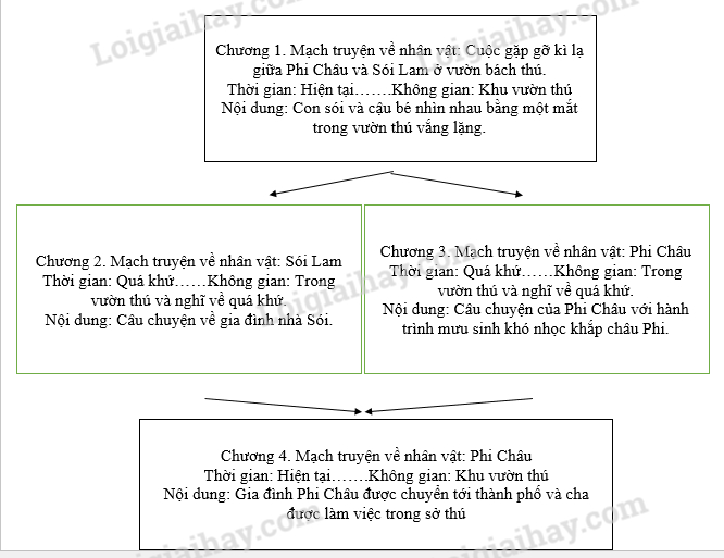 Văn Bản Mắt Sói Là Gì? Gallery 1
