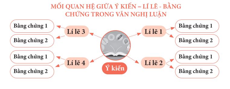 Văn nghị luận xã hội là gì? Gallery 1