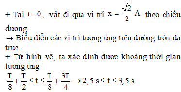 Vecto Gia Tốc của Chất Điểm Dao Động Điều Hòa trên Trục Ox Gallery 1