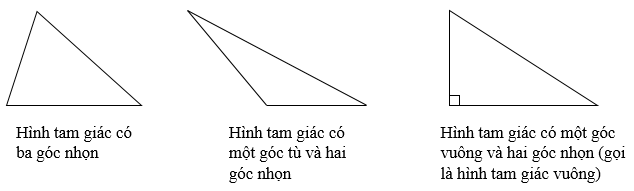 Đặc Điểm Hình Tam Giác