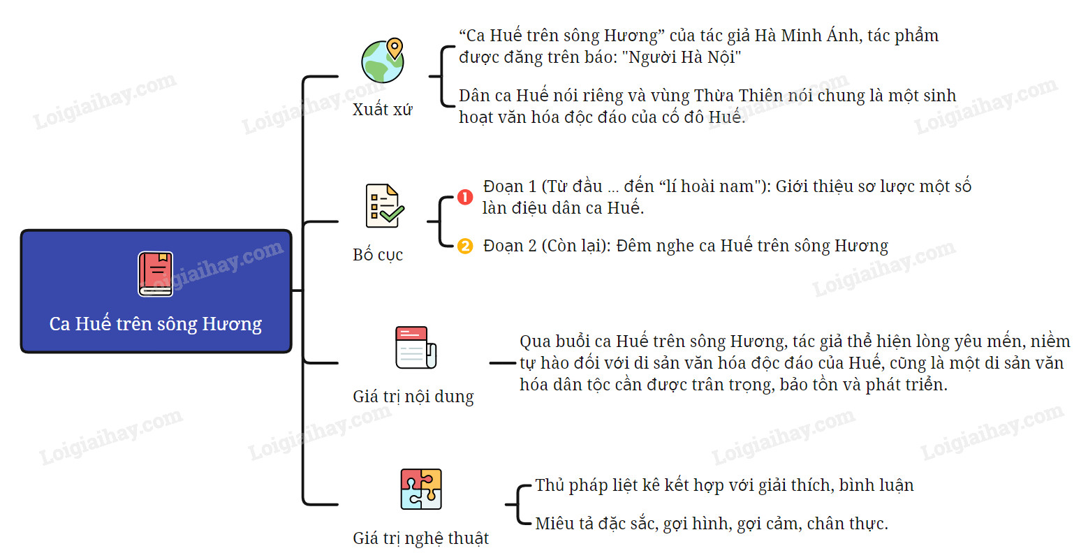 Bài Ca Huế Trên Sông Hương Gallery 2