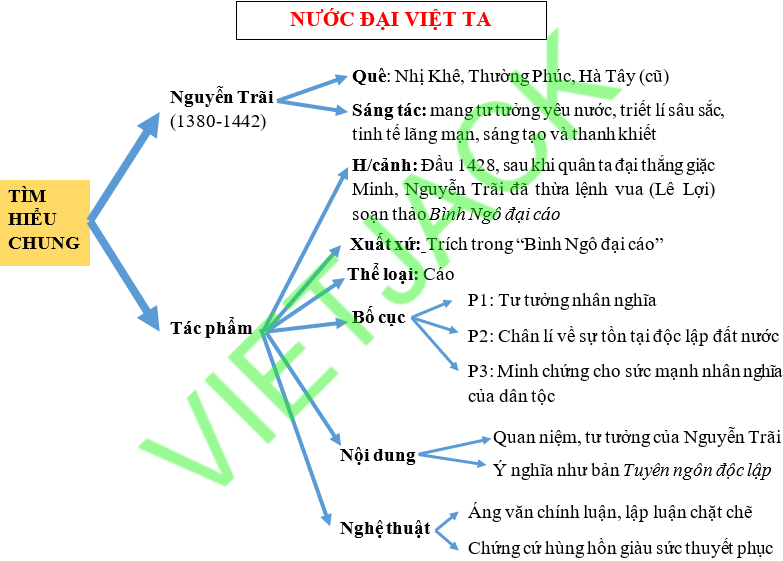 Nước Đại Việt Ta: Thể Loại, Nguồn Gốc và Ý Nghĩa Gallery 2