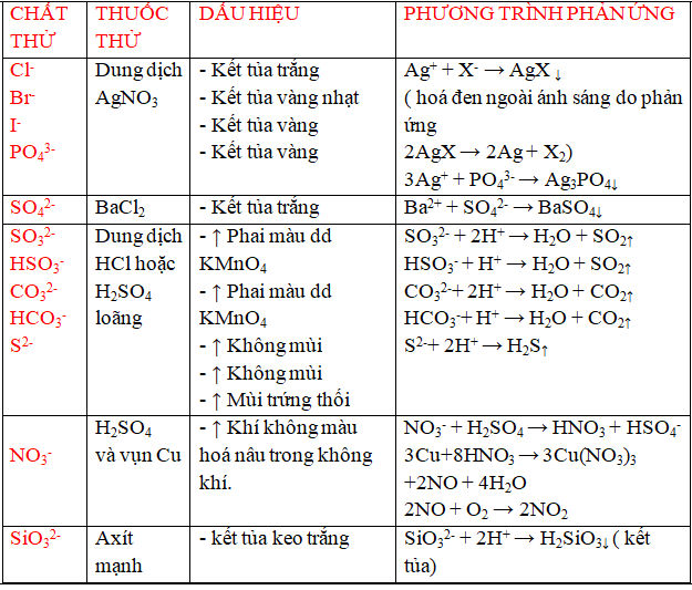 Hiện tượng hóa học là gì? Gallery 2
