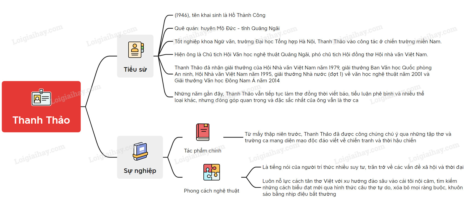 Gặp Lá Cơm Nếp Thanh Thảo Gallery 1