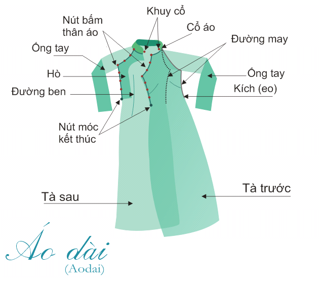 Áo dài Việt Nam: Vẻ đẹp truyền thống và hiện đại Gallery 2