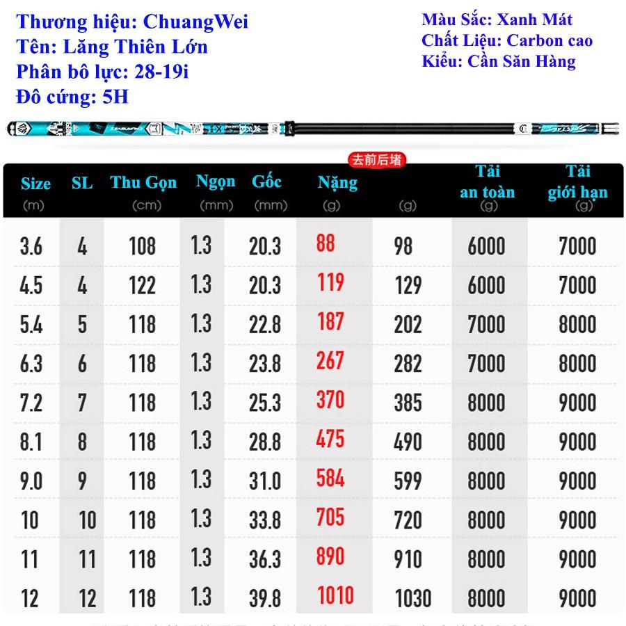 Cần Câu Lăng Thiên Đại Ngư - Review Chi Tiết, Giá Cả & Nơi Mua Gallery 1