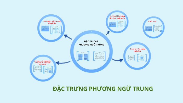 Những điều thú vị về phương ngữ miền Trung Gallery 1