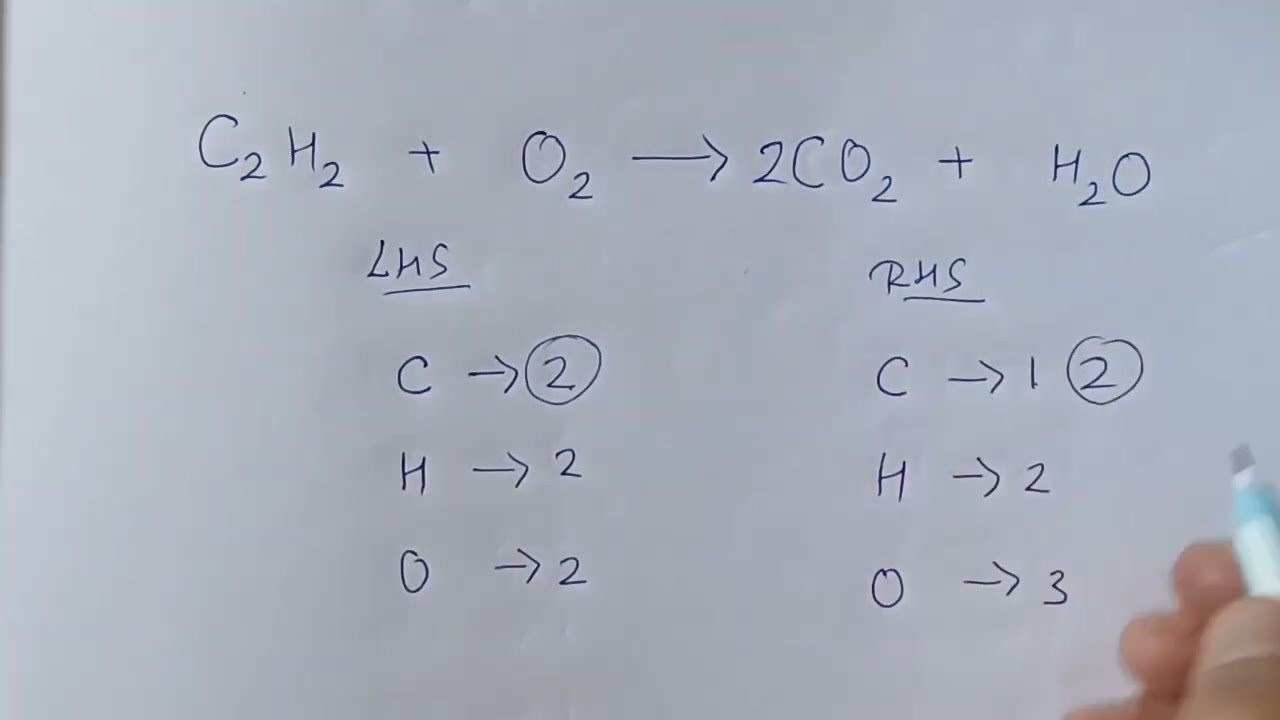 Phản ứng C2H2 + O2: Nghiên cứu về phản ứng đốt cháy axetilen Gallery 1
