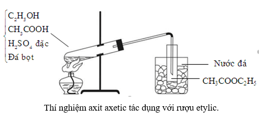 Phản ứng giữa CH3COOH và Cu(OH)2 Gallery 2