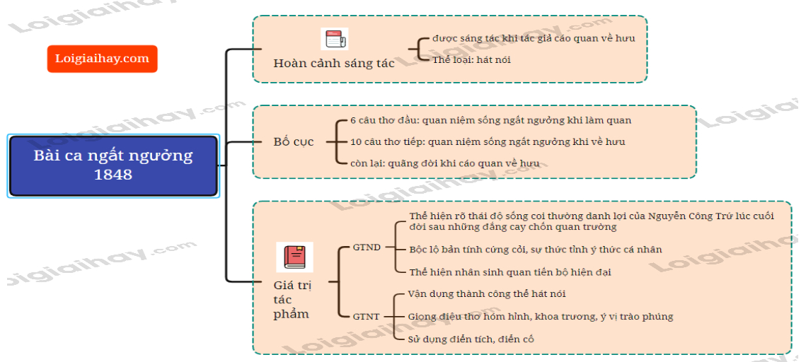 Bài Ca Ngất Ngưởng Thuộc Thể Loại Gì? Gallery 1