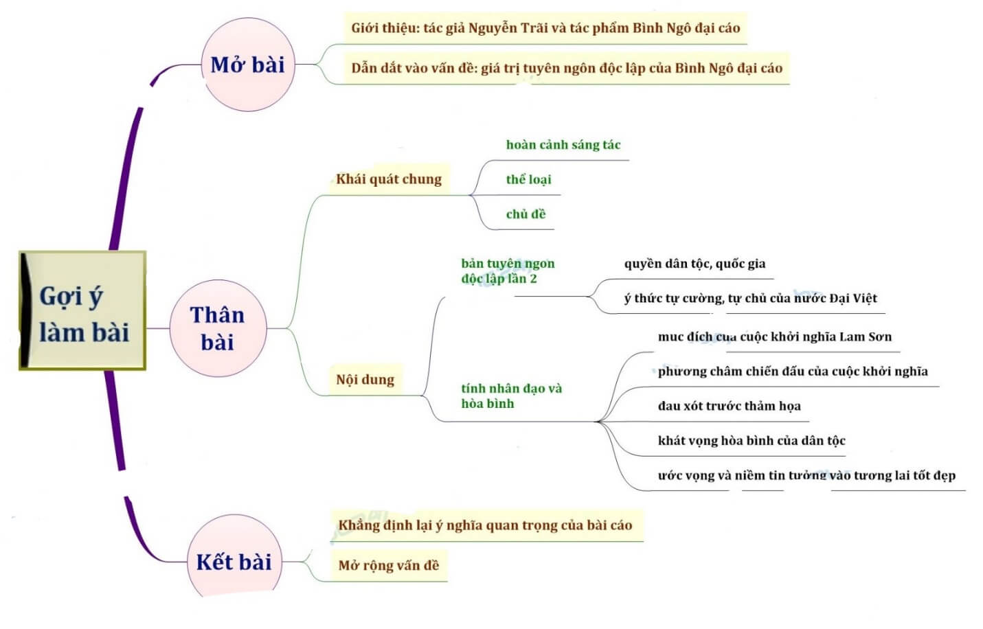 Thể Loại Của Bình Ngô Đại Cáo Gallery 1