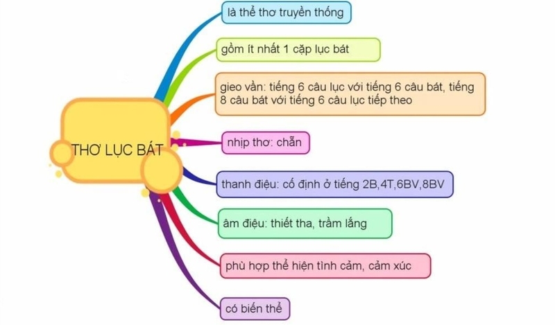Thể Thơ Bài Thơ Duyên Gallery 1