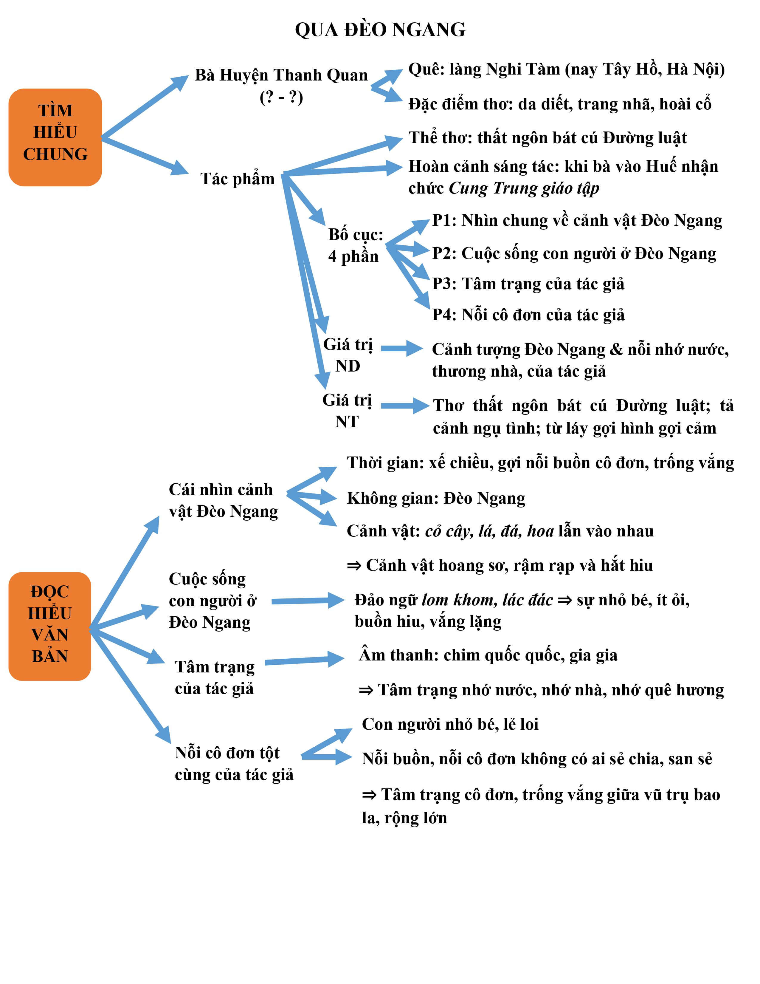 Thể Thơ Qua Đèo Ngang Gallery 1
