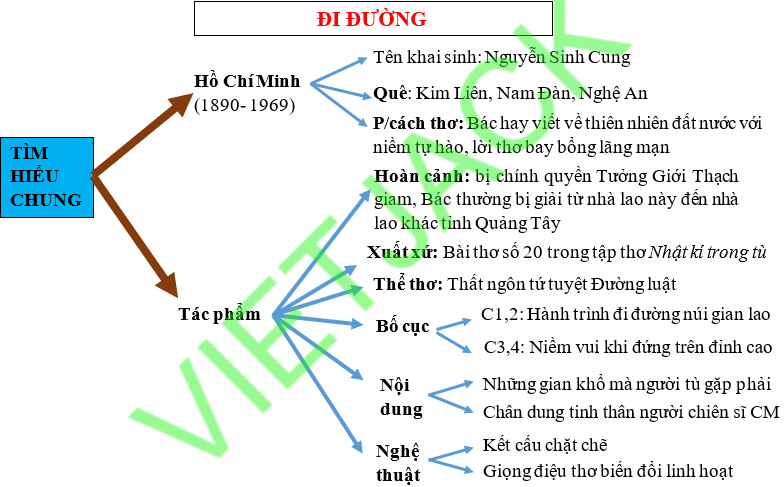 Thể Thơ Bài Đi Đường Gallery 1