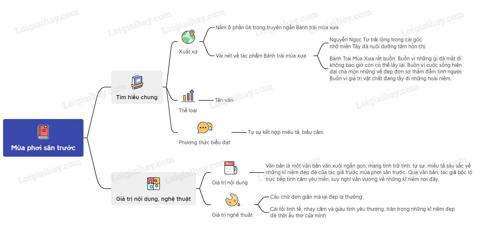 Văn Bản Mùa Phơi Sân Trước Gallery 1